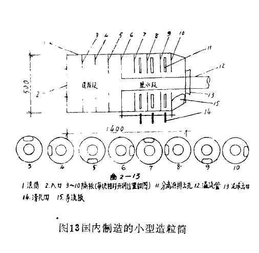 濕式造粒脫水設(shè)備用聚丙烯酰胺的選型
